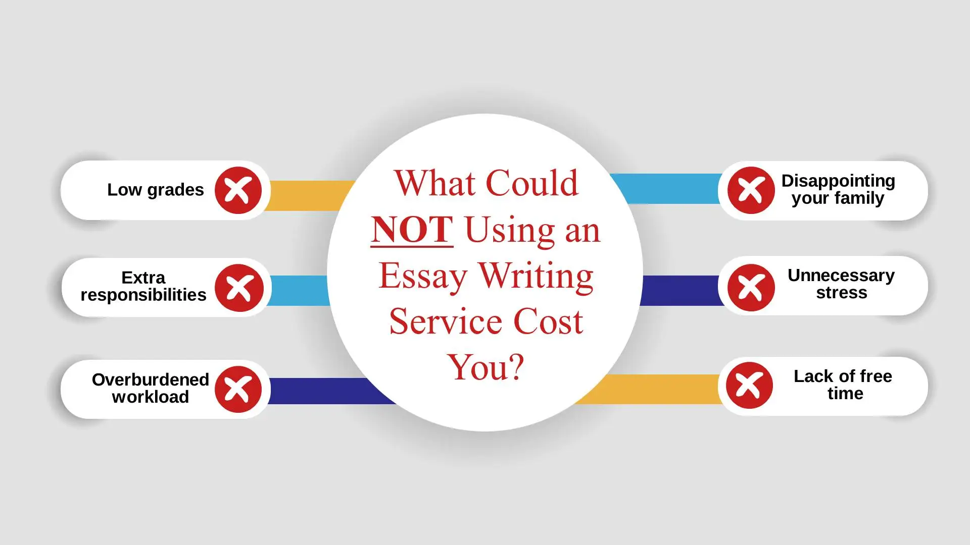 Stakes | Essay Writing Services